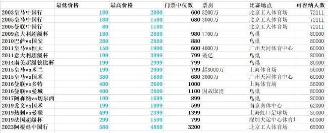 今日焦点战预告21:00 英超狼队 VS 切尔西，切尔西能否客场凯旋？事件英超主帅下课指数：滕哈赫继续领跑 孔帕尼第二曼联0-2不敌西汉姆，滕哈赫下课指数继续下降，仍是下课最大热门。